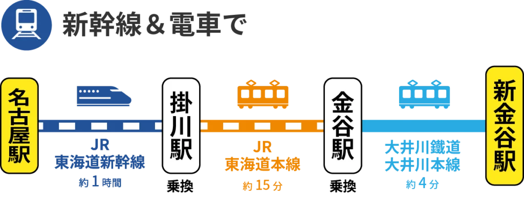名古屋からの新幹線&電車でのアクセス