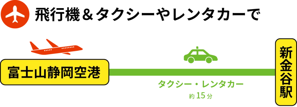富士山静岡空港からのアクセス